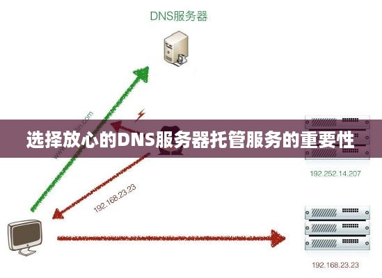 选择放心的DNS服务器托管服务的重要性