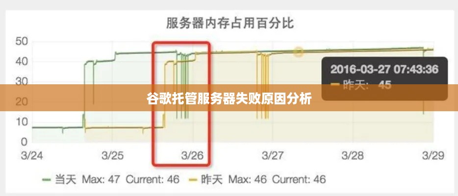 谷歌托管服务器失败原因分析