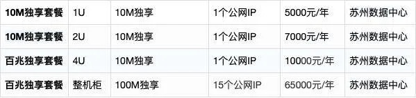 江苏本地服务器托管费用概览