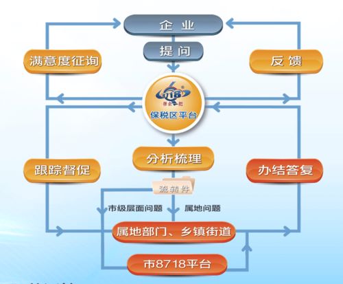 宁波专业服务器托管平台——企业成长的新引擎