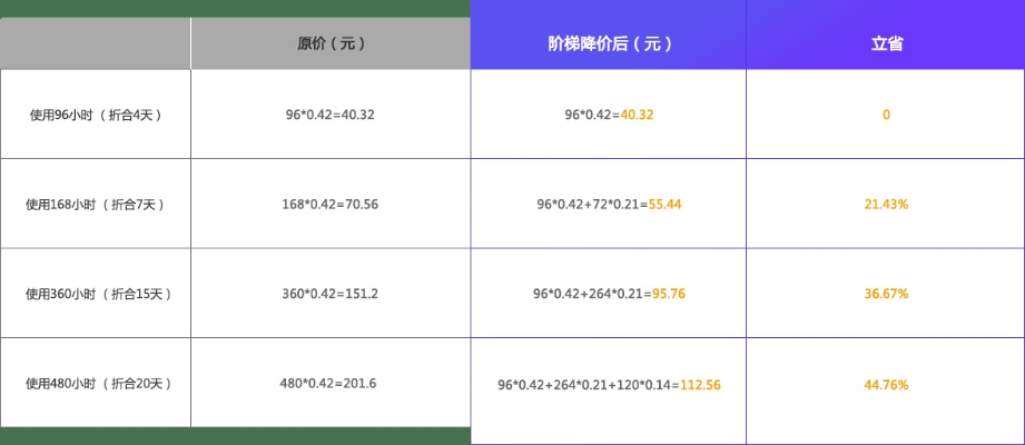 深入解析滨江服务器托管价钱表