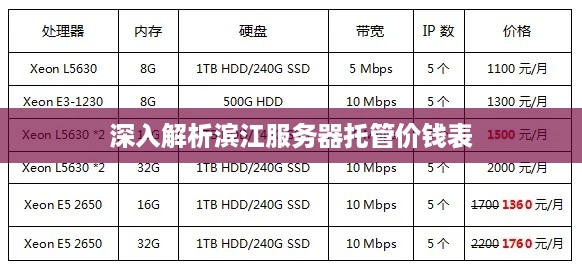 深入解析滨江服务器托管价钱表