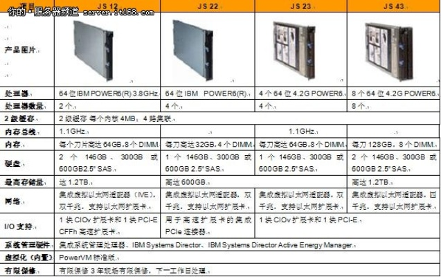 深入解析滨江服务器托管价钱表