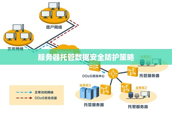 服务器托管数据安全防护策略