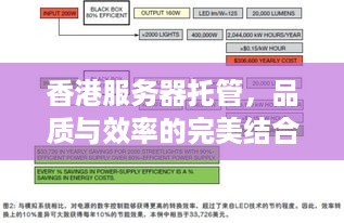 香港服务器托管，品质与效率的完美结合