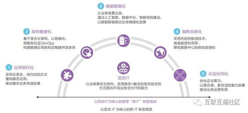 牡丹江服务器托管，为企业数字化转型提供坚实基础