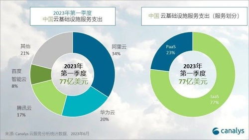 阿里云主机托管服务，企业IT基础设施的坚实后盾