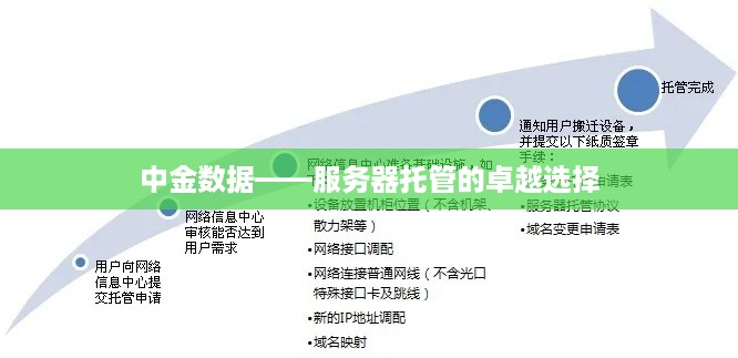 中金数据——服务器托管的卓越选择