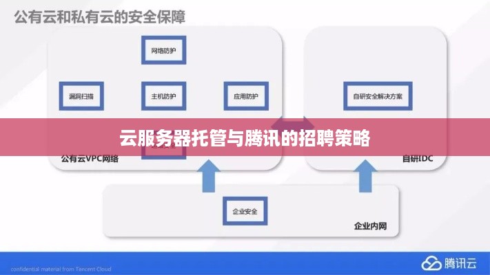 云服务器托管与腾讯的招聘策略