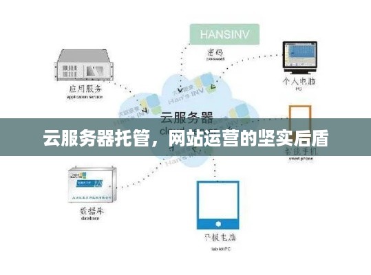 云服务器托管，网站运营的坚实后盾