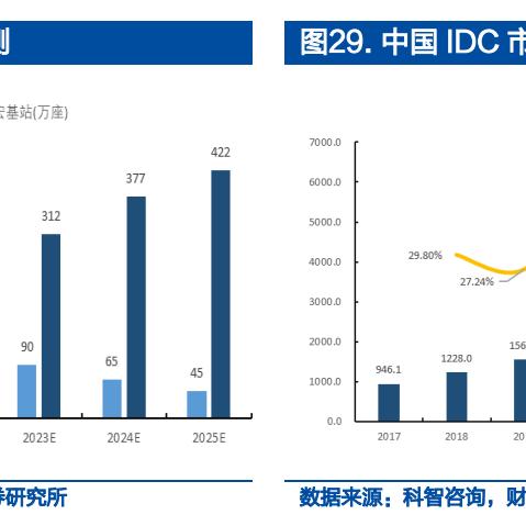 服务器IDC托管与网络布线的艺术