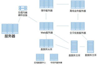 温州程序服务器托管业务的发展与创新