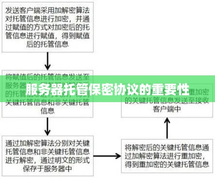 服务器托管保密协议的重要性