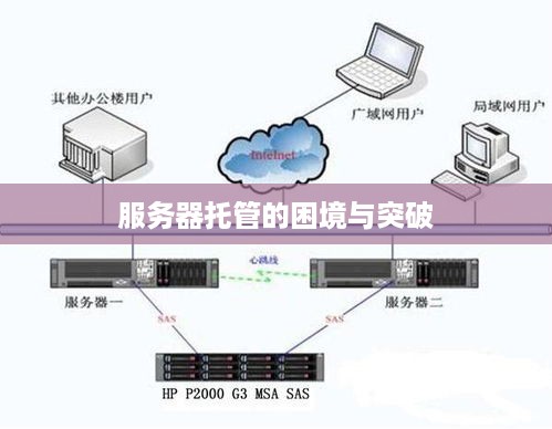 服务器托管的困境与突破