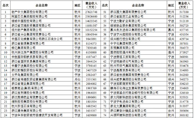 浙江服务器托管企业排名概览