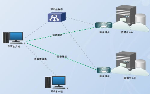 构筑网络安全防线，高防服务器托管解决方案