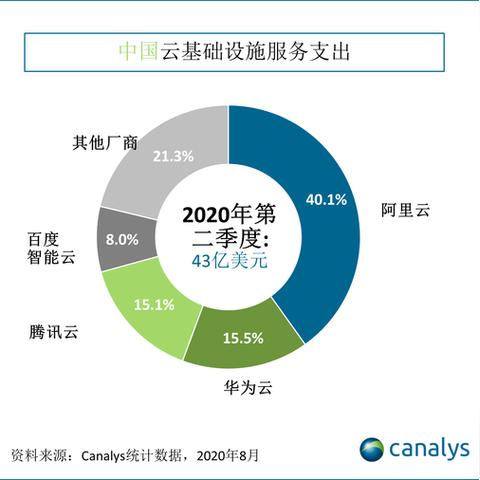 常州腾讯云服务器托管的全面解读