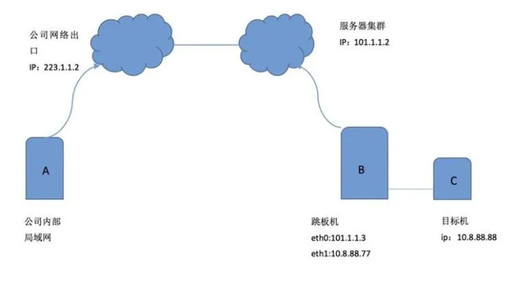 口碑外网FTP服务器托管——安全、可靠与高效