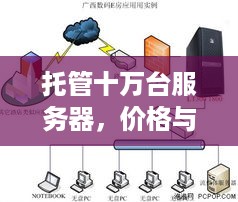 托管十万台服务器，价格与效益的博弈