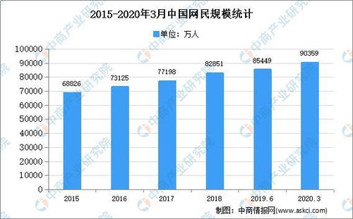 广西服务器托管市场现状与发展趋势分析