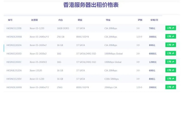 香港服务器托管购买指南 - 选择、配置与成本分析
