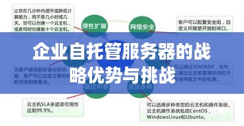 企业自托管服务器的战略优势与挑战