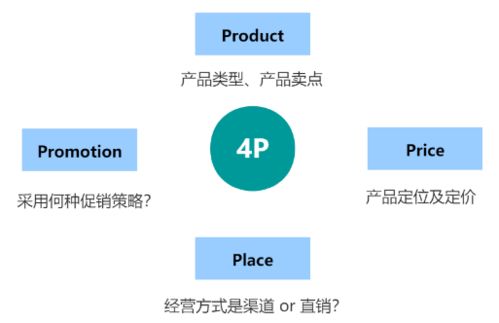 服务器托管地区限制的影响及策略，一个深入分析