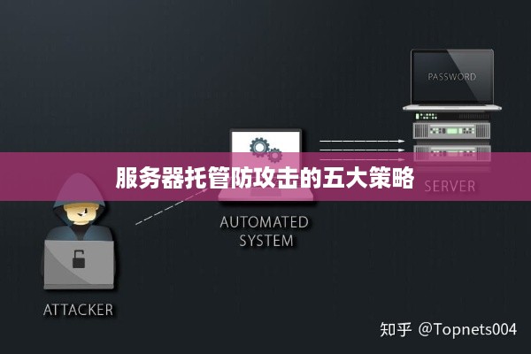 服务器托管防攻击的五大策略