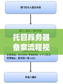 托管服务器备案流程视频教程