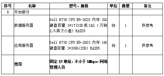 服务器托管报价方案表格