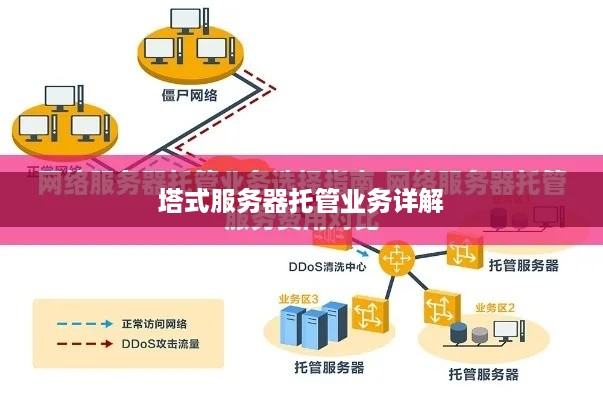 塔式服务器托管业务详解