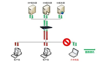 托管服务器无法上网的困境与解决方案