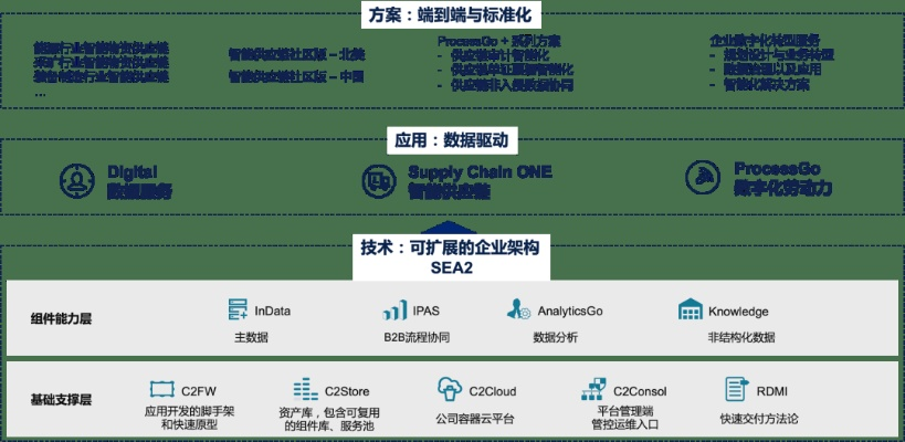 百度服务器托管，技术前沿与服务保障的双重探索