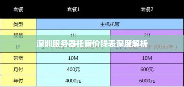 深圳服务器托管价钱表深度解析