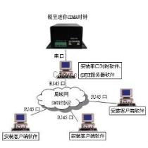 多维度解析与实践——不同IP服务器下托管策略