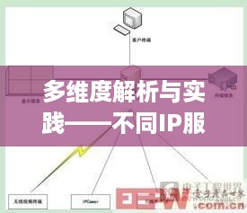 多维度解析与实践——不同IP服务器下托管策略