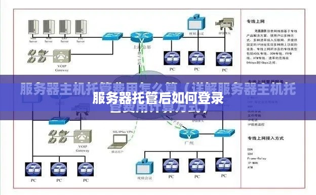 服务器托管后如何登录