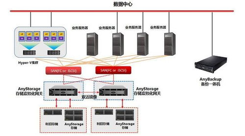 正规iPhone服务器托管服务，确保数据安全与业务连续性的可靠选择