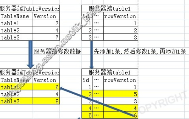 托管服务器维护记录表的设计与应用