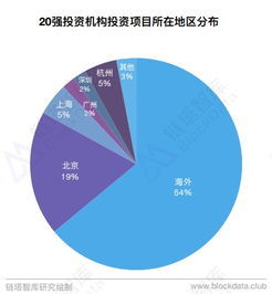 服务器托管行业报告，现状、挑战与未来展望