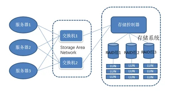 程序服务器托管业务，企业IT架构的坚实后盾