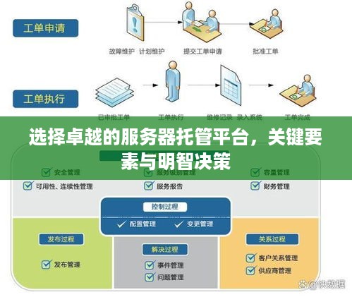 选择卓越的服务器托管平台，关键要素与明智决策