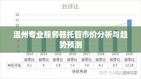 温州专业服务器托管市价分析与趋势预测