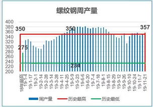 温州专业服务器托管市价分析与趋势预测