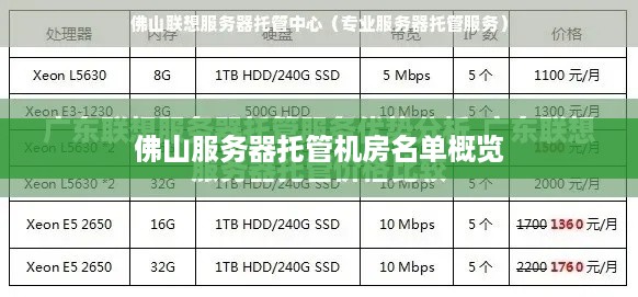 佛山服务器托管机房名单概览