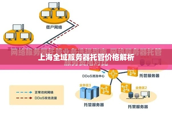 上海全域服务器托管价格解析