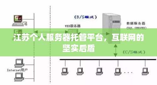 江苏个人服务器托管平台，互联网的坚实后盾