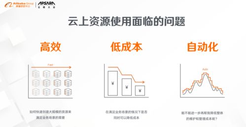 托管服务器应用——阿里云的高效选择