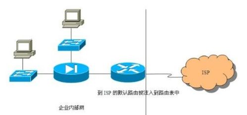 服务器托管服务的未来，ISP的革新之旅