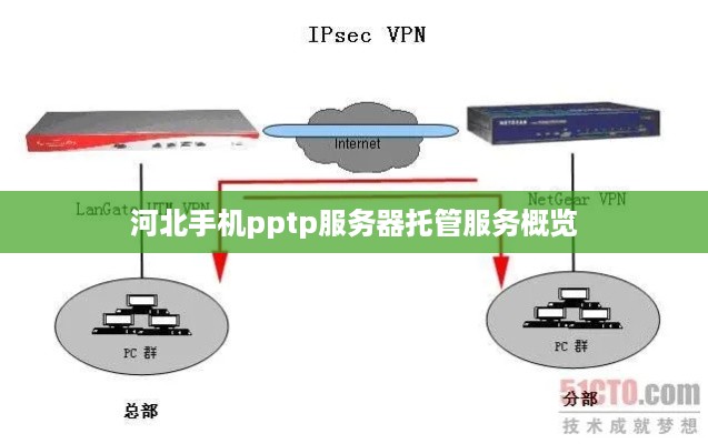 河北手机pptp服务器托管服务概览